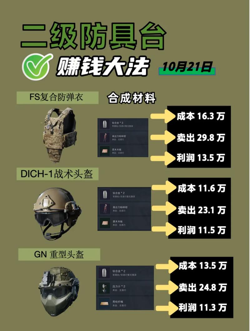 辅助三角形_三角洲行动辅助_辅助三角形怎么画