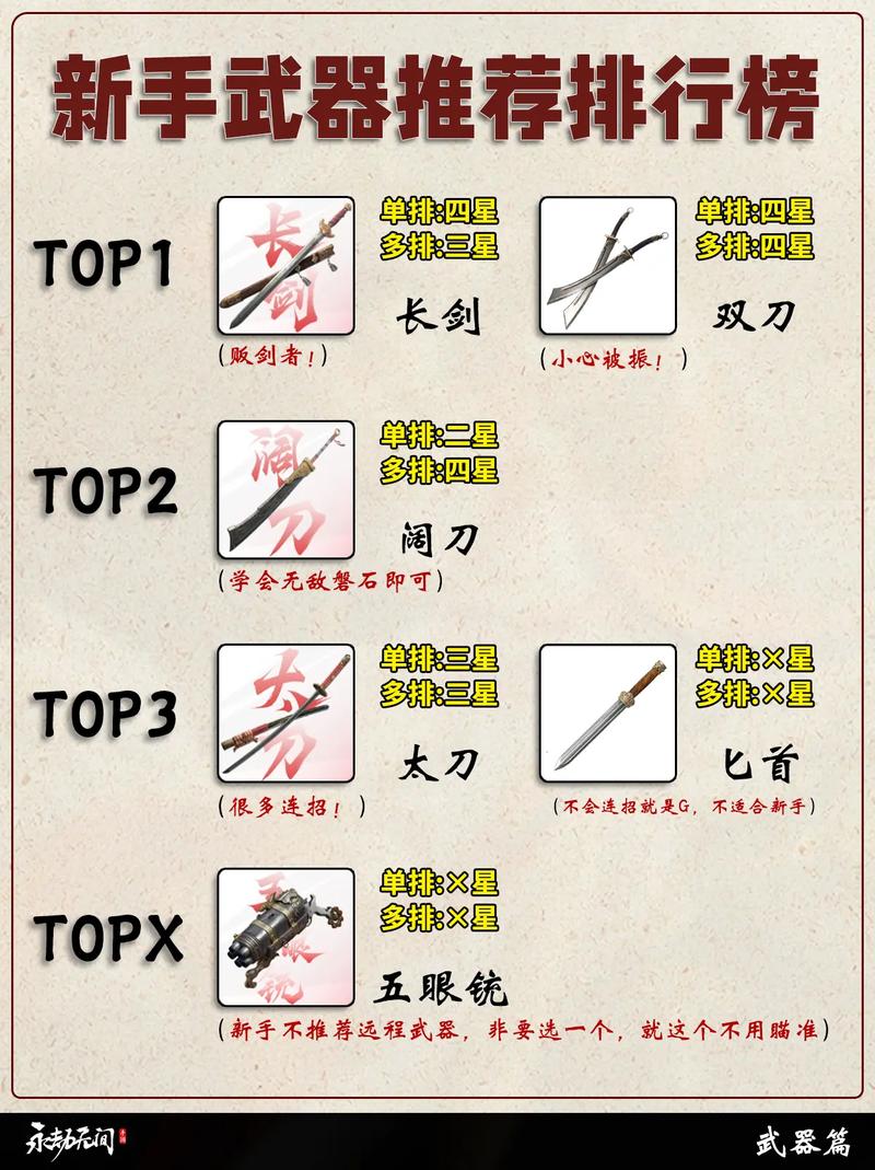永劫无间变态辅助_永劫无间T0级角色强度分析_永劫无间手游角色选择攻略