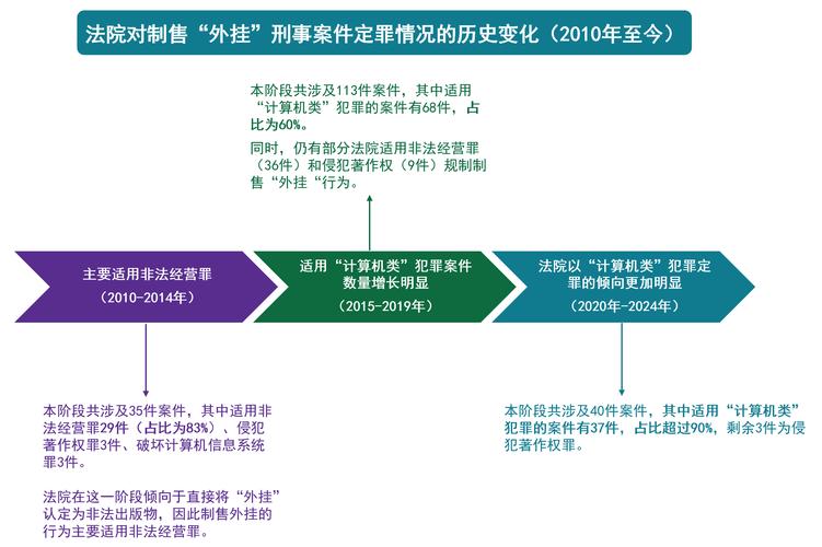 游戏外挂利益链条_永劫无间变态辅助_《永劫无间》外挂处理