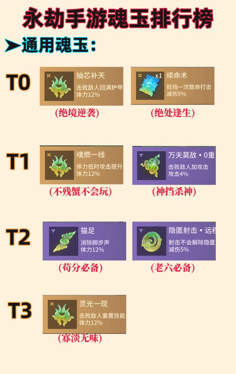 永劫无间辅助用处_永劫无间魂玉效果汇总_永劫无间魂玉种类介绍