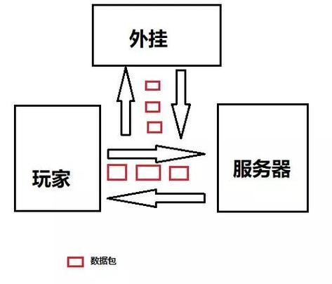 pubg辅助卡盟_绝地求生辅助卡盟_绝地求生辅助免费
