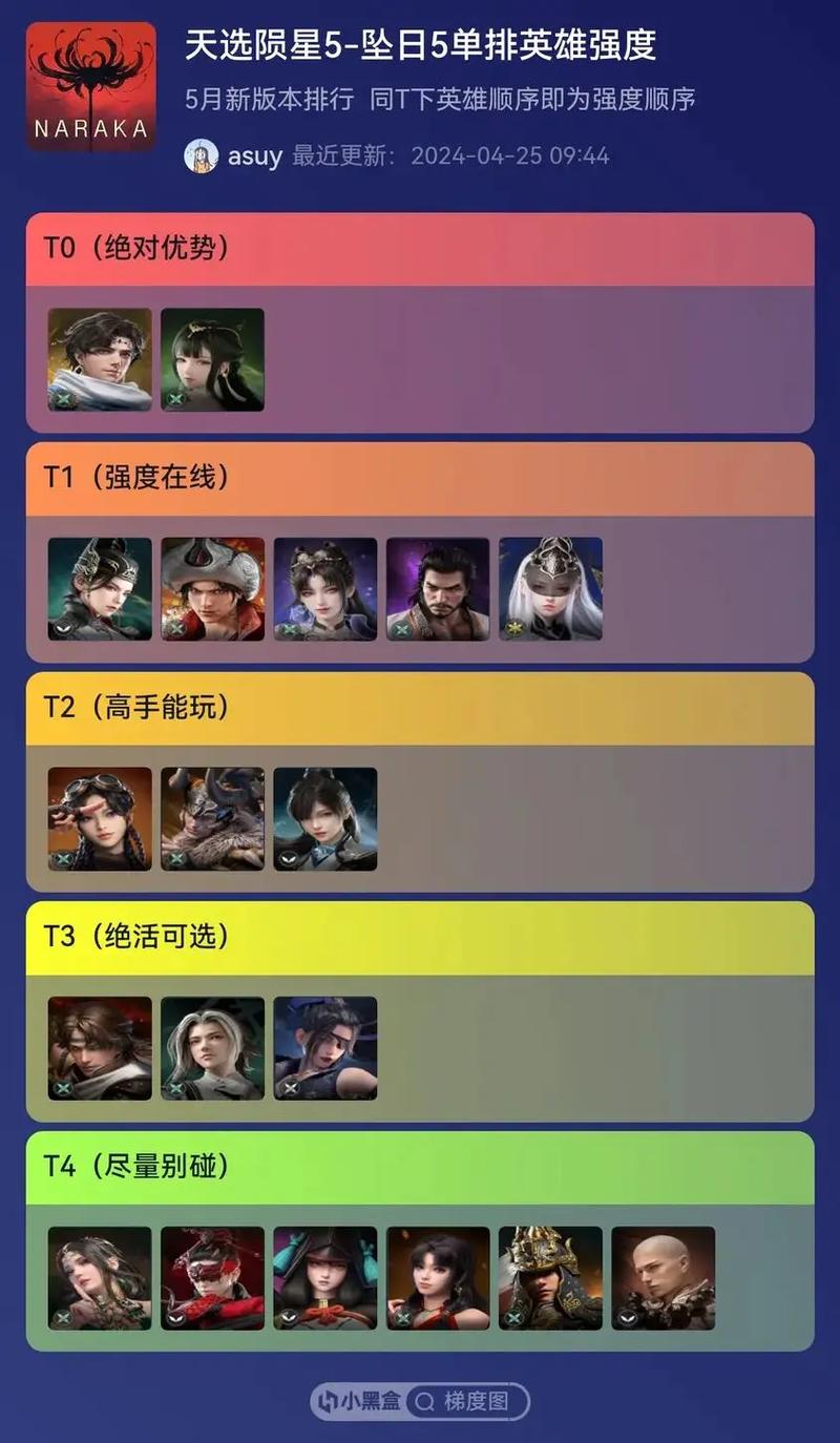 永劫无间英雄强度榜_永劫无间哪一个英雄最厉害_永劫无间角色技能分析