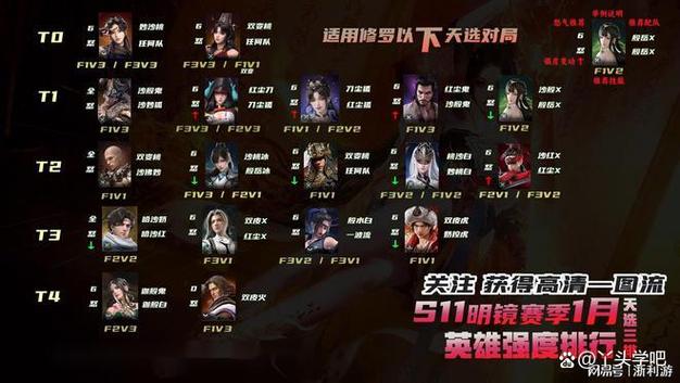 永劫无间英雄强度榜_永劫无间哪一个英雄最厉害_永劫无间角色技能分析