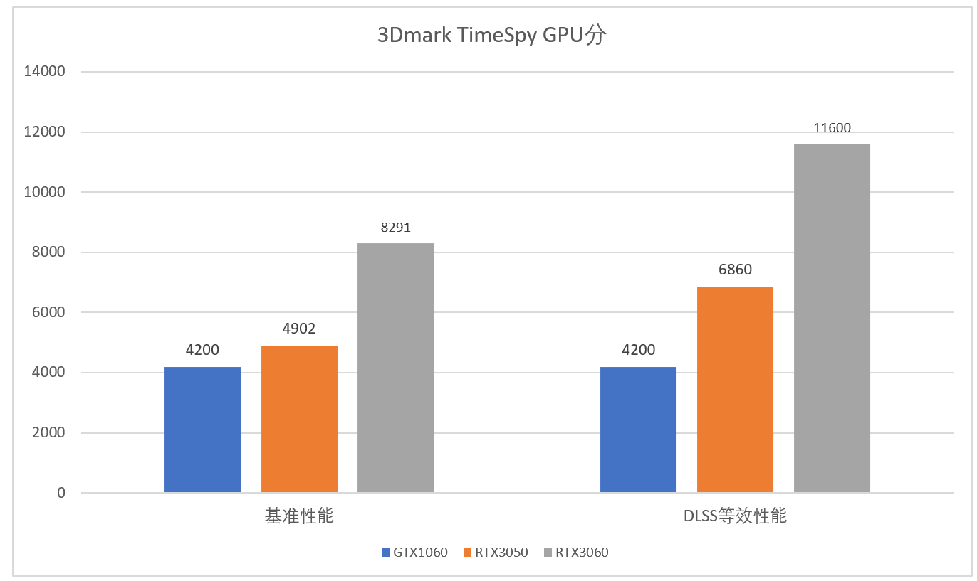 Intel i7-11800H处理器+RTX3060笔记本_永劫无间电脑配置推荐_永劫无间科技