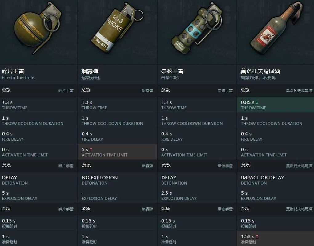 绝地求生单排_绝地求生单排最强道具_绝地求生单排必备道具