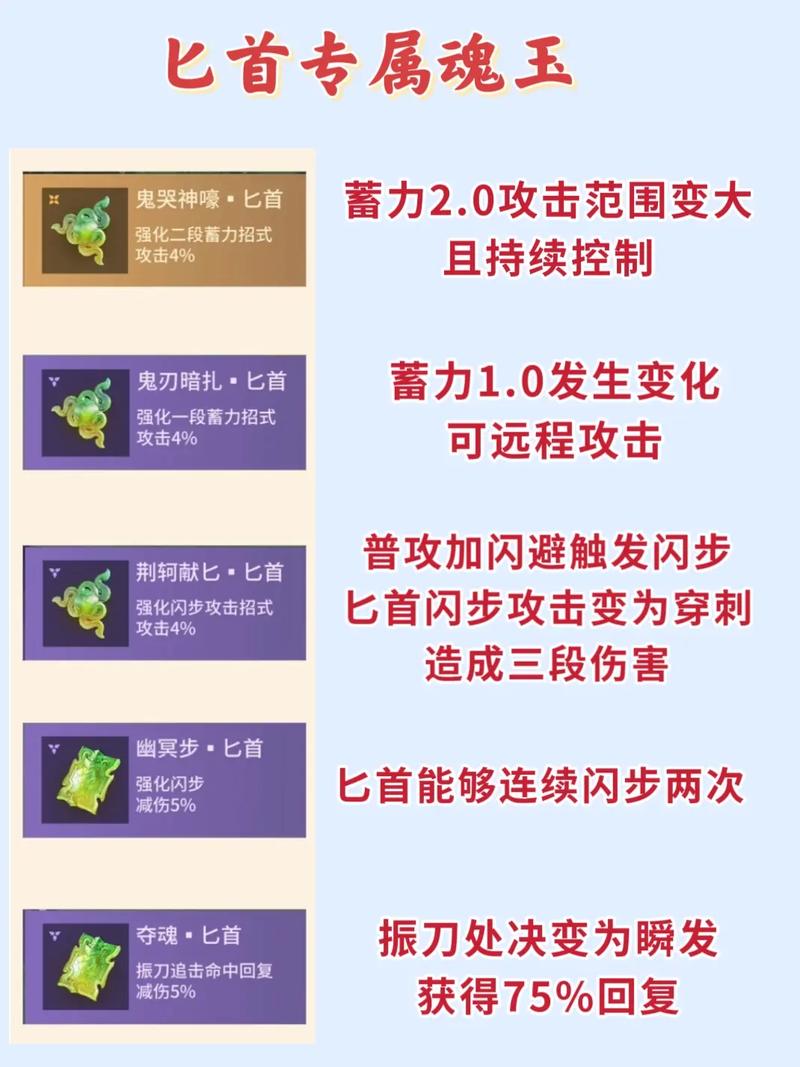 永劫无间远程武器技巧_易武·万华远程魂玉_永劫无间手游远程武器魂玉搭配