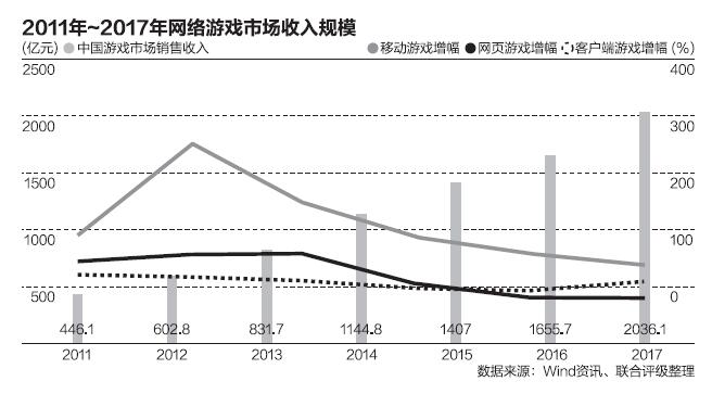 绝地求生外挂封禁人数_外挂黑色产业链分析_吃鸡辅助