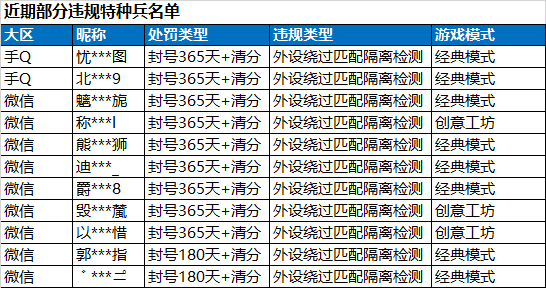 绝地求生外挂封号吗_和平精英账号封禁规则_和平精英外挂检测