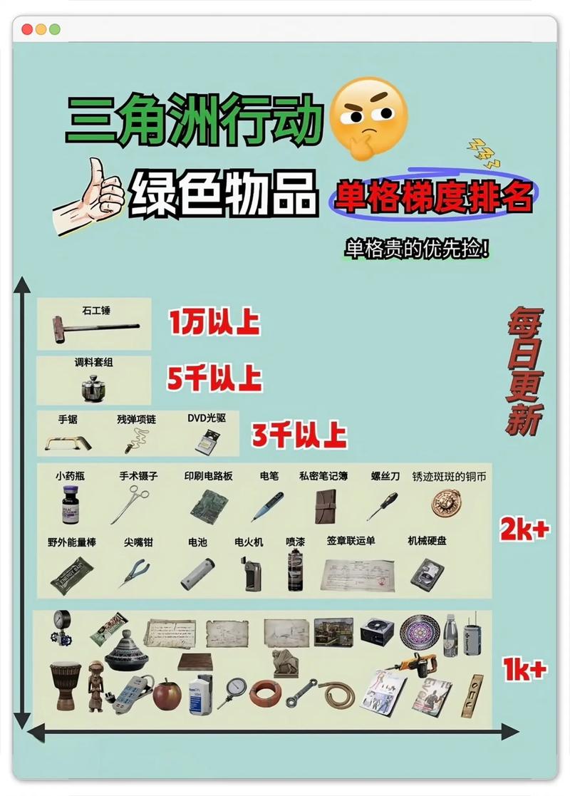 三角洲行动透视_三角洲行动物资透视观察技巧_三角洲行动物资透视设置要点
