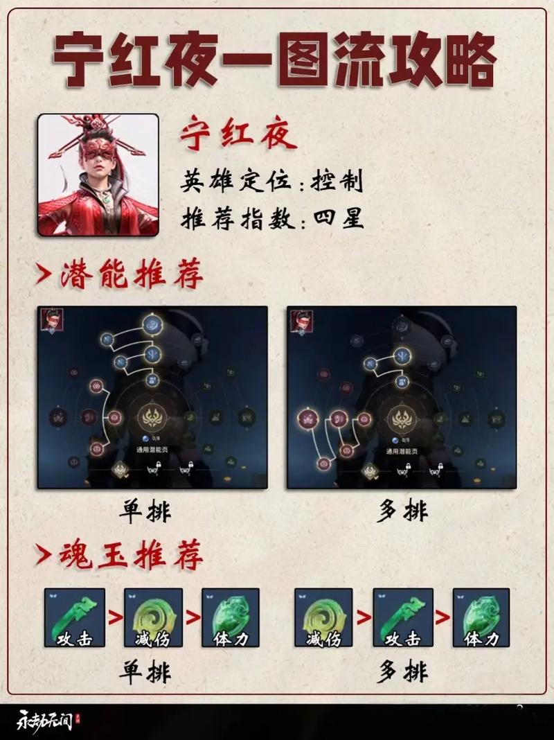 永劫无间新手攻略_永劫无间宝窟神像位置攻略_永劫无间手游宁红夜阵容搭配