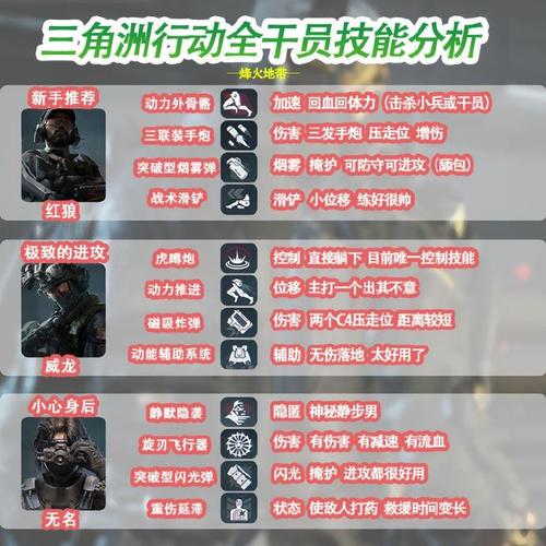 电信外线员真心难干_三角洲行动干员_三角洲行动游戏