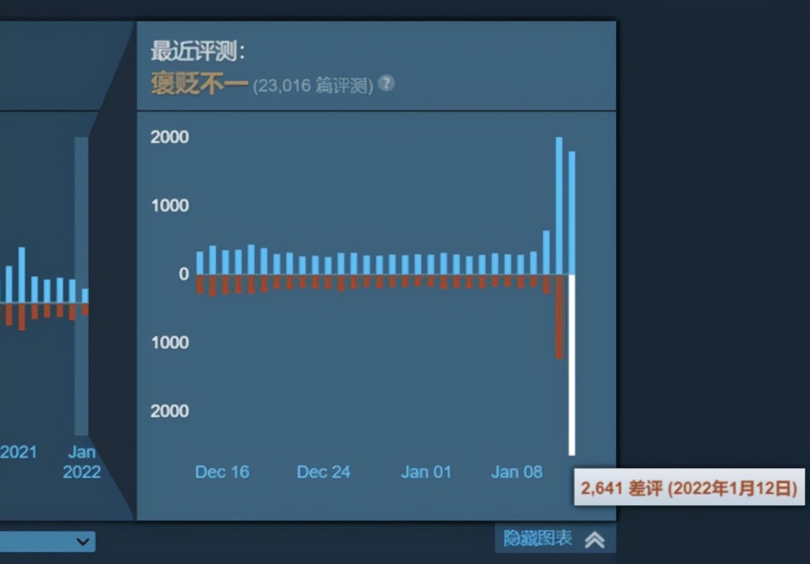 蓝洞外挂封禁策略_绝地求生免费辅助_绝地求生外挂治理
