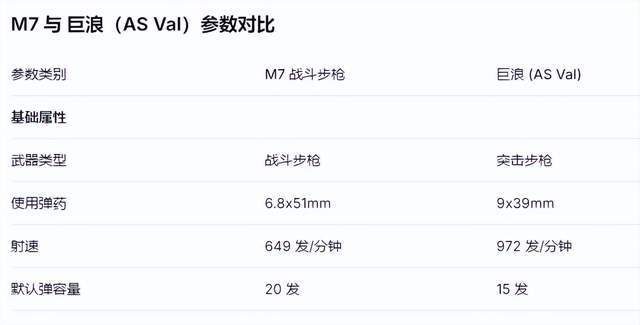 三角洲行动巨浪武器_三角洲行动怎么玩_巨浪子弹消耗成本