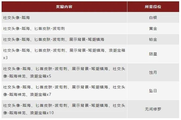 销量破600万份!《永劫无间》“破阵”赛季开启