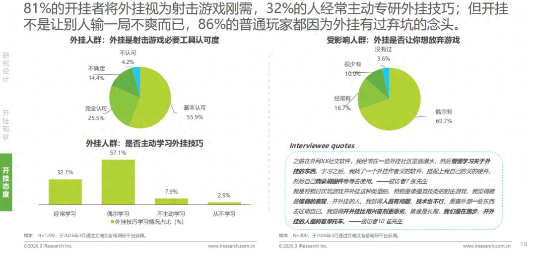 游戏外挂黑色产业链治理_打击游戏外挂立法_卡盟外挂