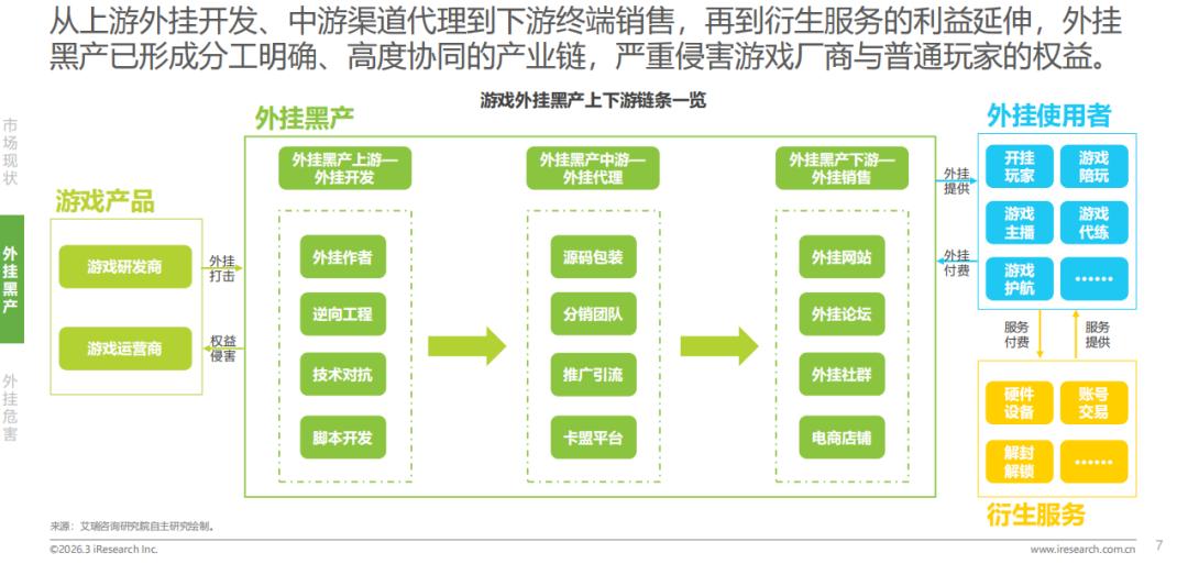 游戏外挂黑色产业链治理_卡盟外挂_打击游戏外挂立法