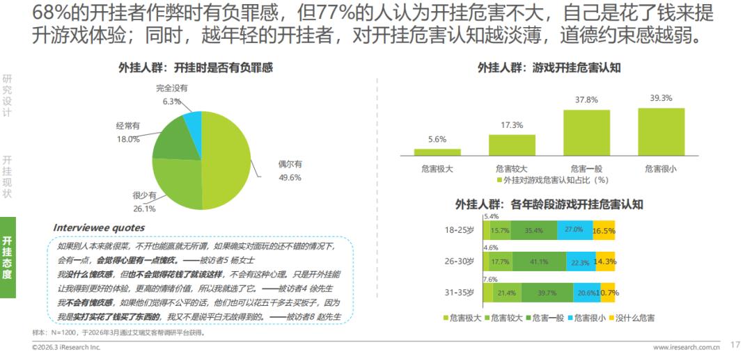 游戏外挂黑色产业链治理_卡盟外挂_打击游戏外挂立法