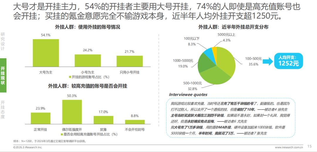 卡盟外挂_打击游戏外挂立法_游戏外挂黑色产业链治理