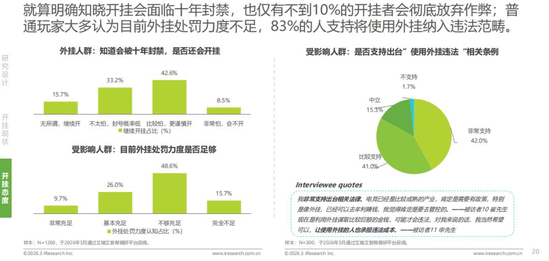 打击游戏外挂立法_游戏外挂黑色产业链治理_卡盟外挂